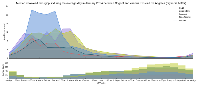 Sample graph from this report.